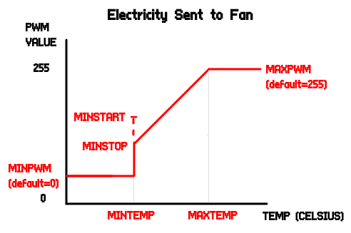 fancontrol explainer