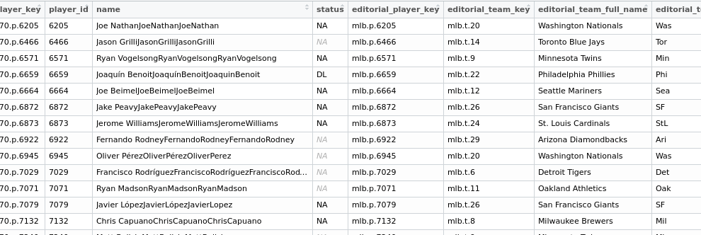 Data Frame with all RPs